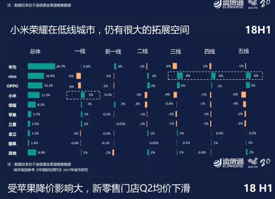 印度市场同比暴涨106%，掩盖了小米的隐忧