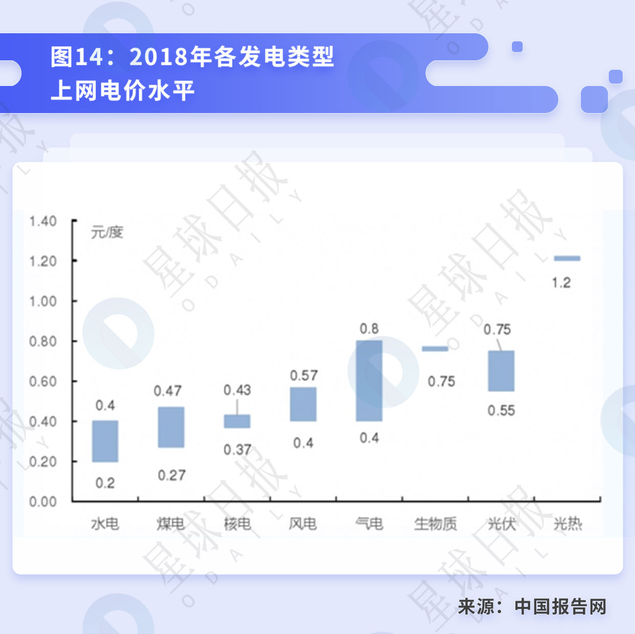 比特币挖矿的行业拐点与背后的经济周期 | 星球研报