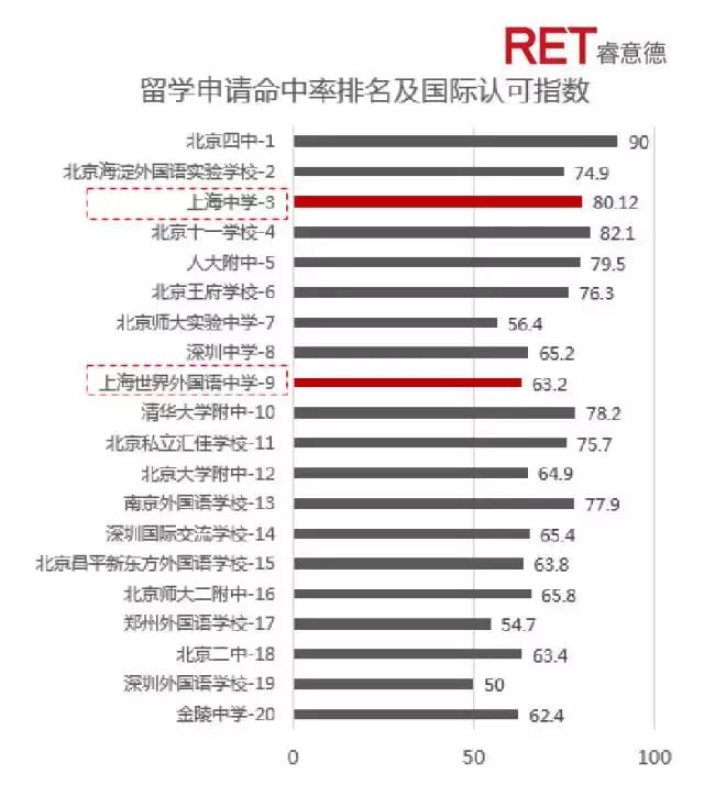 “起跑线”的竞争，教育地产迎来时代机遇