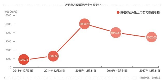 互联网巨头深度介入电影行业，资本冲击开启新一轮排位战