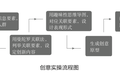 好创意是怎么产生的？学会把握信息的关联度