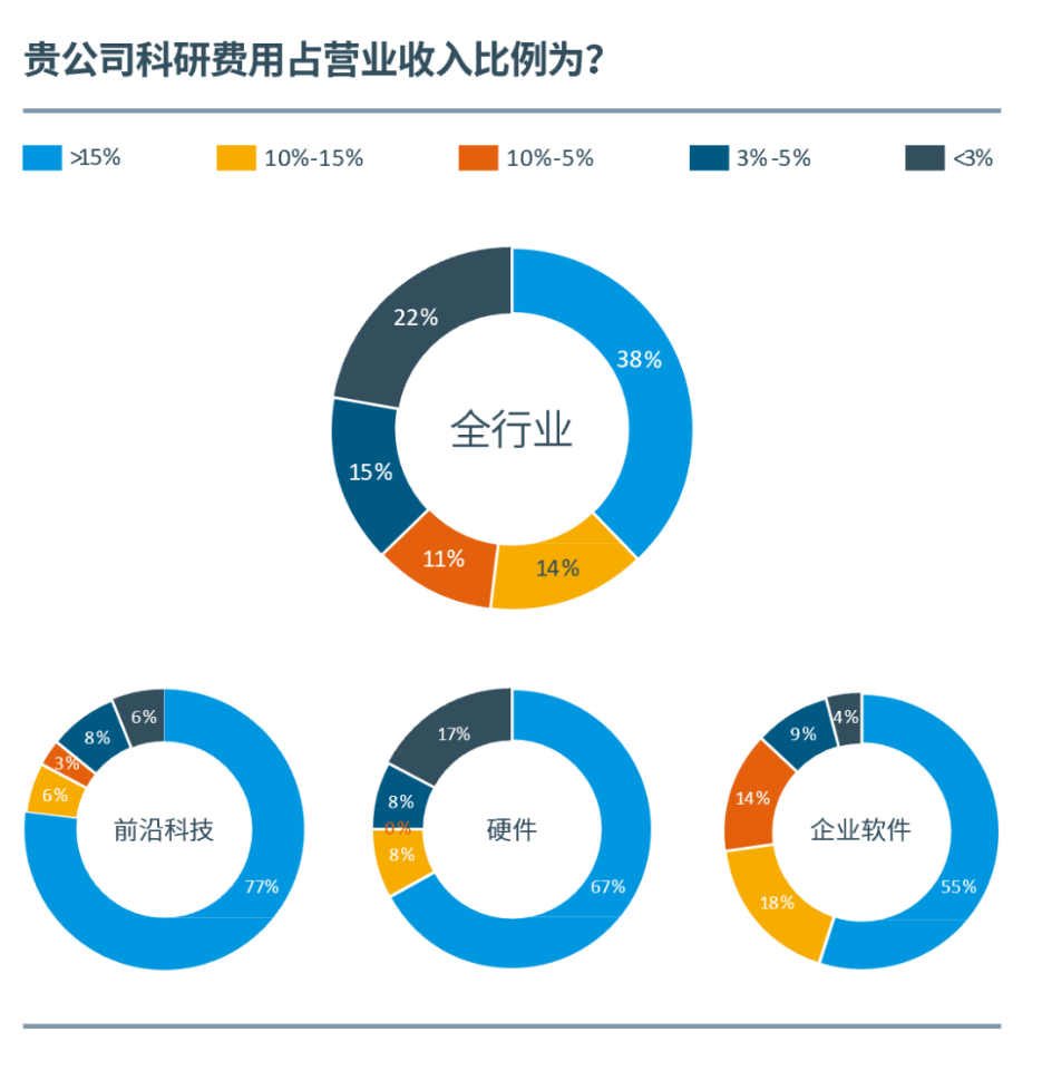 2020中国科创企业展望报告：乱云飞渡仍从容，科创迎接新十年