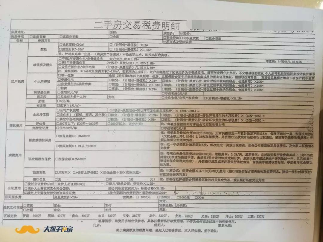 楼市下行，抄底二手房如何避开套路，填平那些坑？