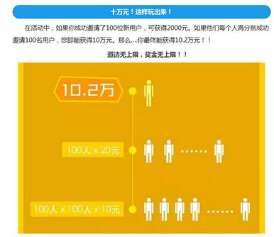 一文详解互金用户生命周期管理的完整方法论