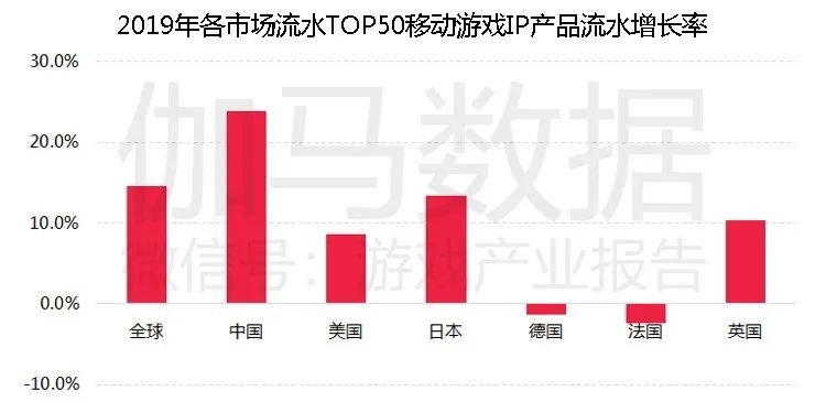 移动游戏IP潜在价值报告：英雄联盟超500亿，动漫改编陷入瓶颈