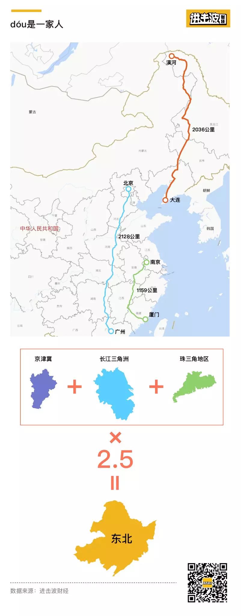 东北 面积 人口_梵蒂冈人口及国土面积(2)