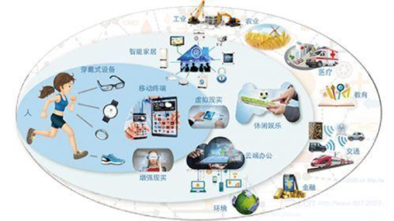 5G+IOT 三星的荣耀与野望