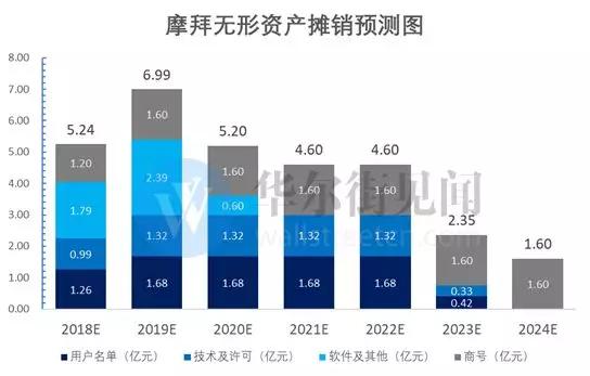 年亏50亿的摩拜：不仅是财报黑洞，更可能拖垮美团估值！