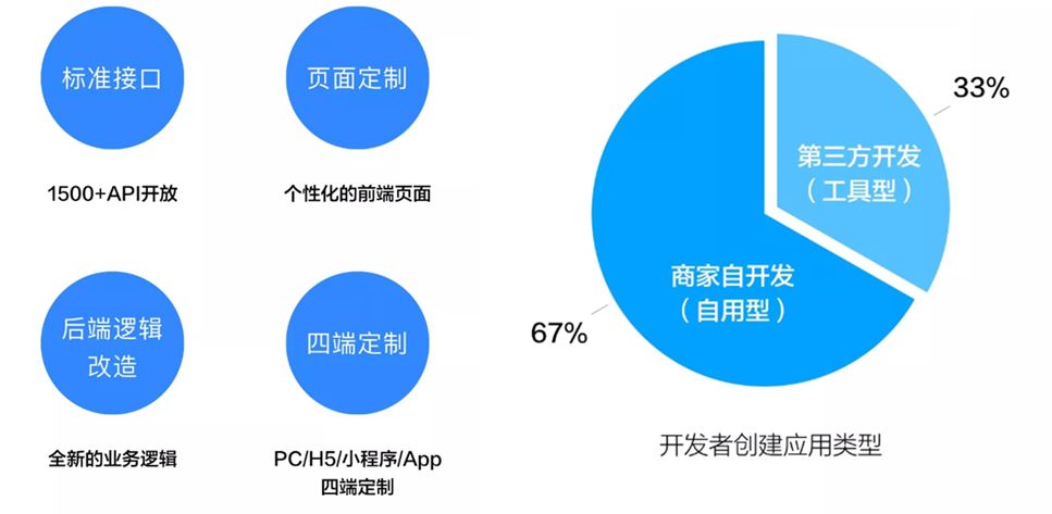 进击的中台，组织的砺炼：互联网大厂的“中台战略”剖析