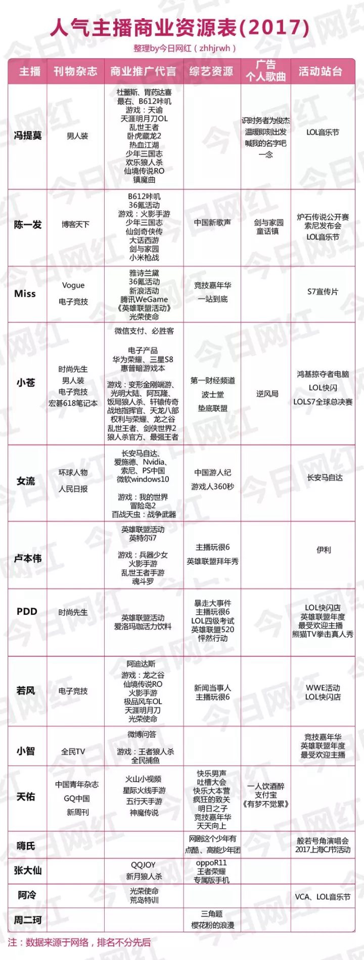 一支广告1800万？你看到的可能是网红主播的假报价单