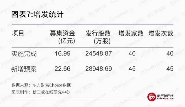 新三板周报： 新三板575份半年报亮相，逾六成公司盈利增长