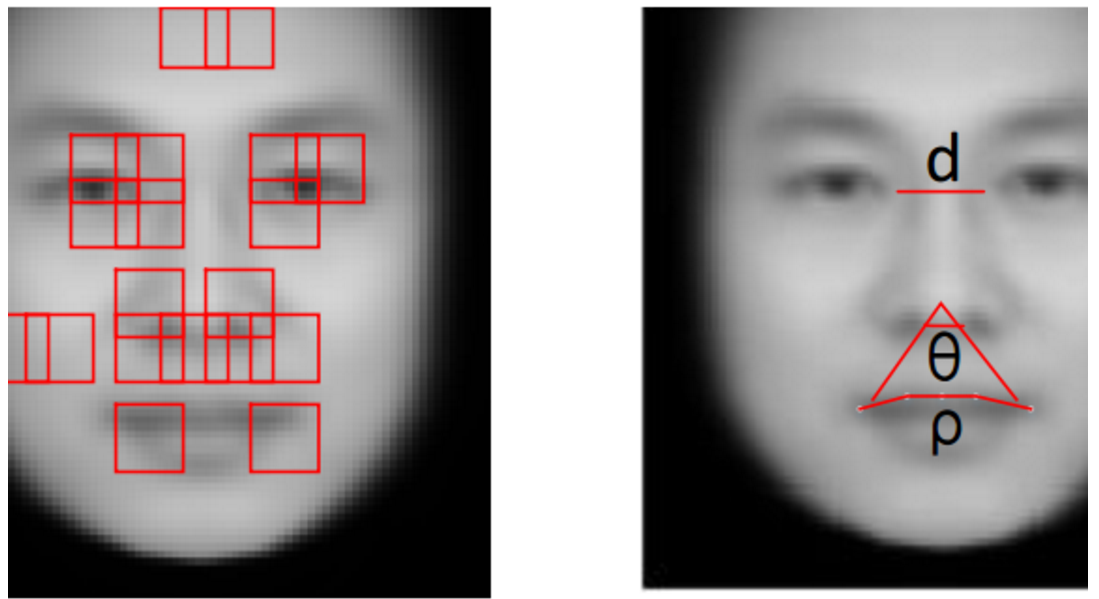 机器人可以通过照片指认罪犯？这个“谬论”最近被中国研究员给证实了
