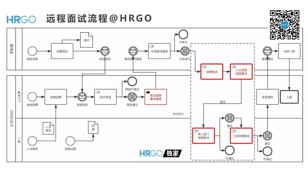远程面试的38条实用技巧