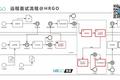 远程面试的38条实用技巧