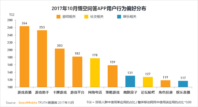 知乎和悟空问答是在一个赛道竞争么？