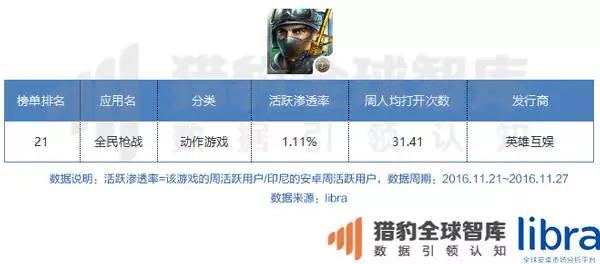 年终重磅万字长文！印尼、马来西亚、泰国、菲律宾、新加坡、越南六国app&游戏市场解析