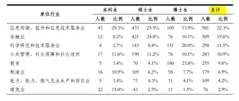 为什么上海对 “清北”学子这么“饥渴”