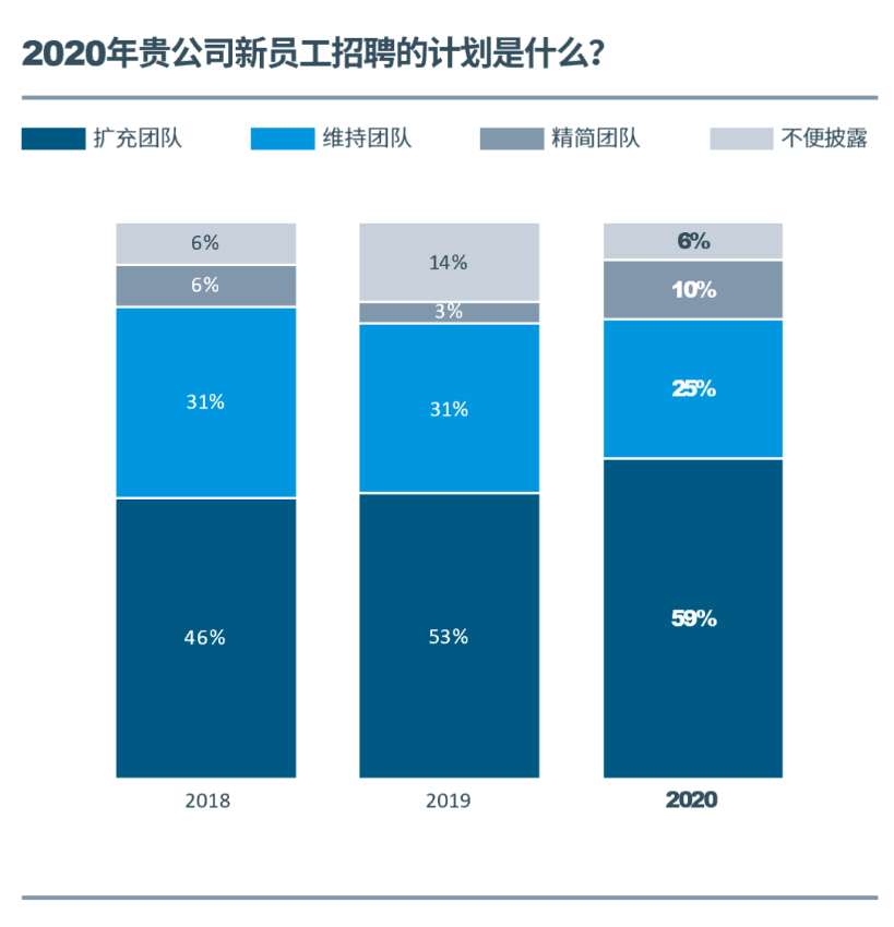 2020中国科创企业展望报告：乱云飞渡仍从容，科创迎接新十年