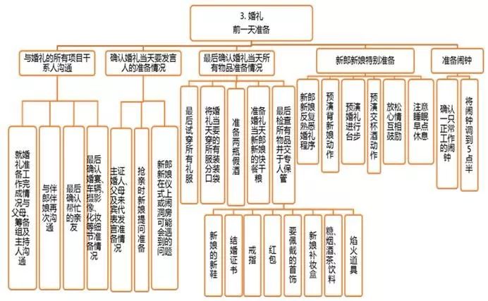 思考结构，决定一个人能看多远