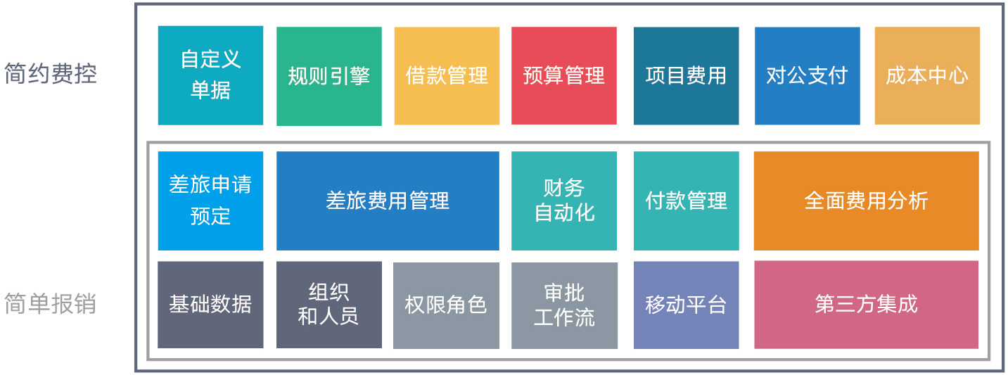 【独家】从报销做到费控，“简约费控”获日本Recruit战略投资