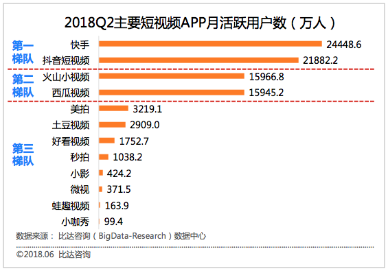 拿下新闻、短视频视频阵地后，今日头条又想挑战腾讯的社交流量？