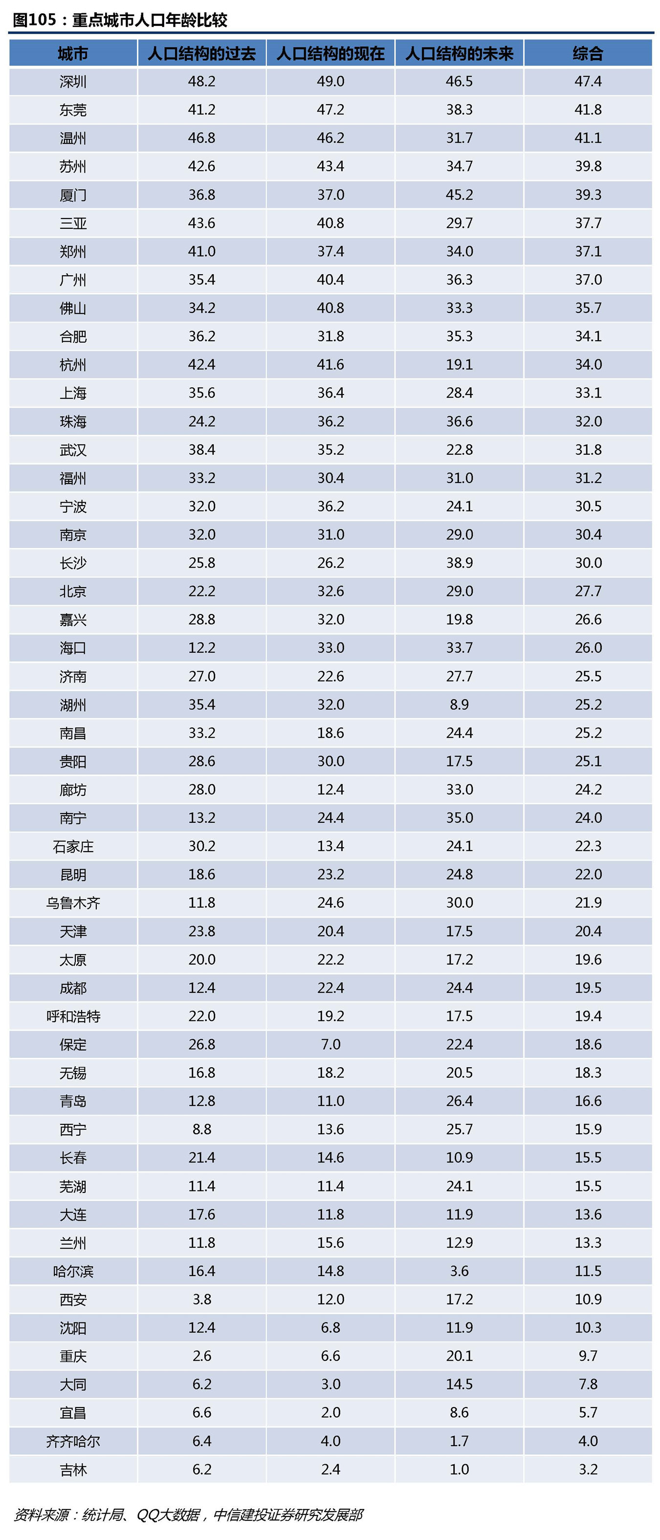 人口质量决胜未来——地产大数据之人口结构篇36氪