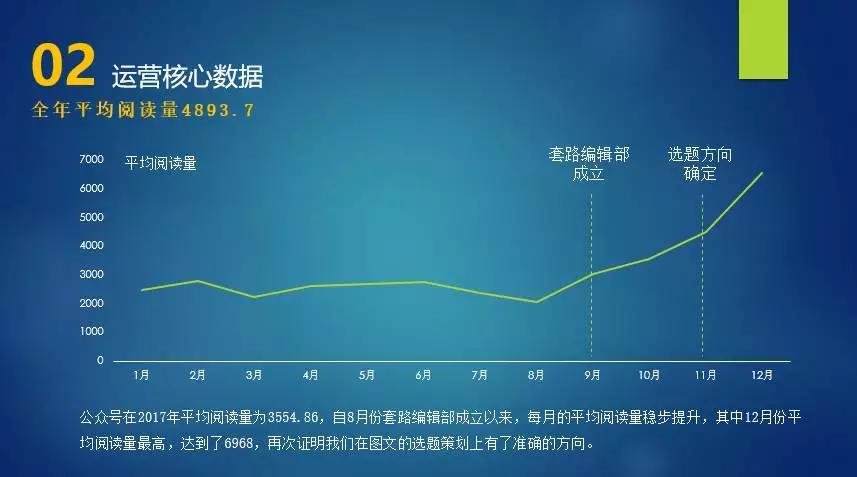 我写了近100页年终总结，发现了7个常踩的坑