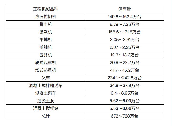 打造工程机械领域的B2B金融平台，「享租设备」上线当月交易额超1亿元