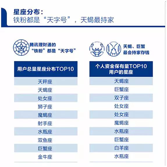 年轻人理财：近九成80、90后今年投资赚了，00后开始攒钱养老