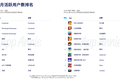 App Annie公布全球月活前十App，支付宝登顶非社交App榜首