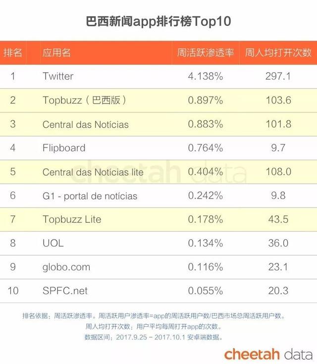 “秒速”出海时代：这些国家的人也在看快手、骑ofo