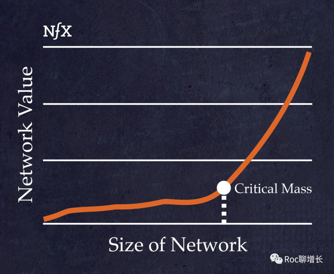 打造增长核武器（1）：承载与创造科技公司70%价值的“网络效应”