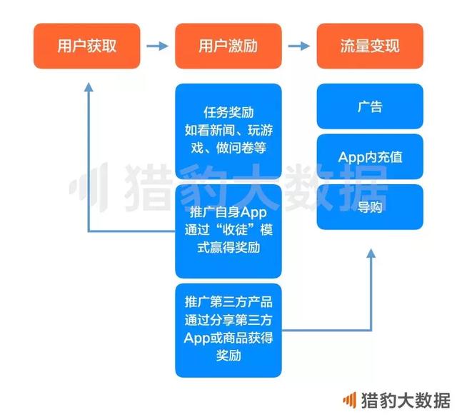 股票血亏，想靠网赚App回本？当心得不偿失