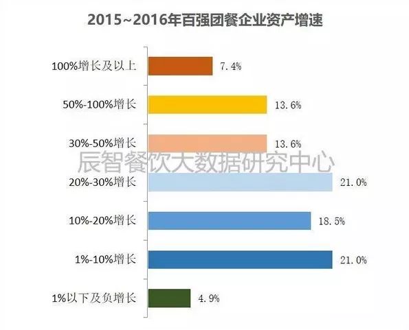 万亿团餐市场还缺个独角兽