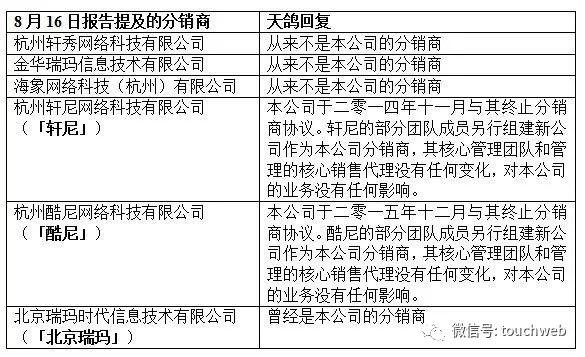 天鸽发18页澄清公告再度反击做空：财务真实可信，质疑属误导