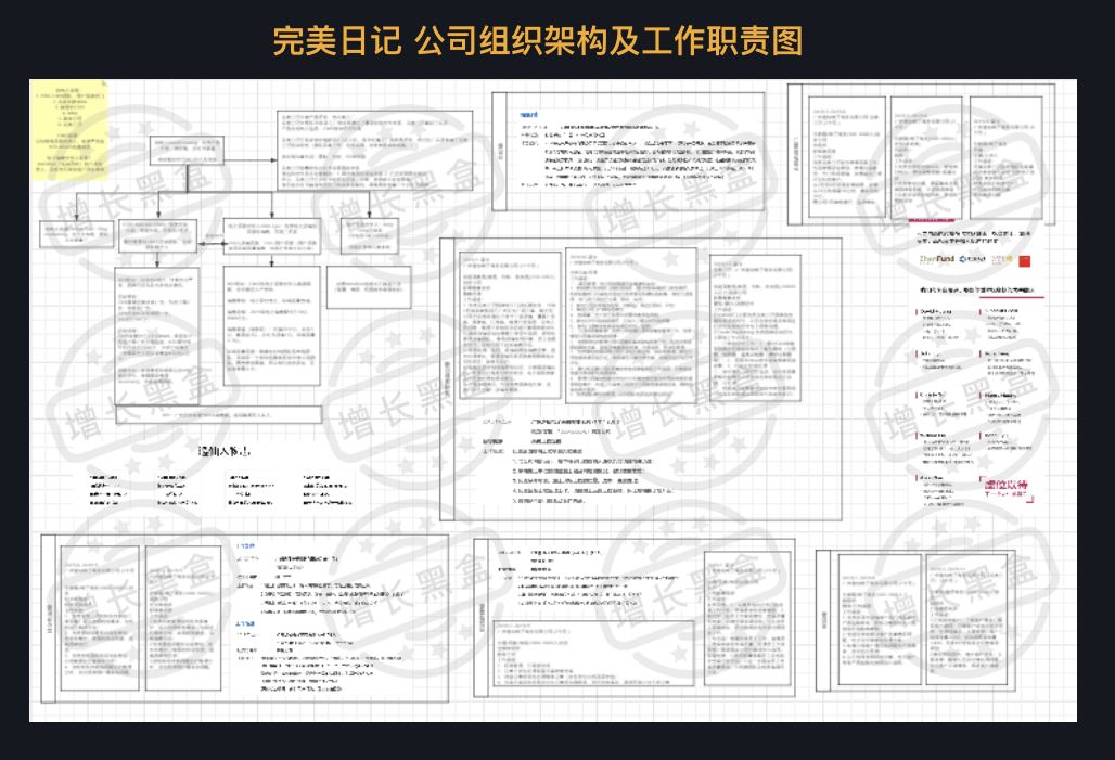 12000字全面解读完美日记：从组织架构到增长策略