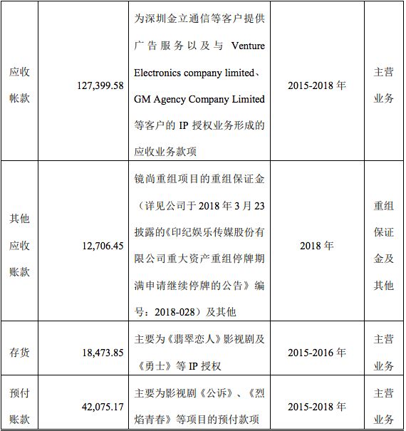 一年亏掉48亿，这些上市公司怎么了？