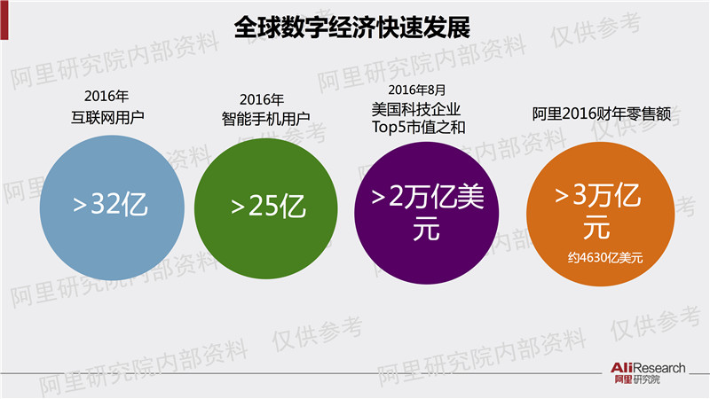 阿里研究院解读：中国数字经济占GDP比重已超美法德