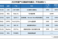 5G手机的“高端”战事