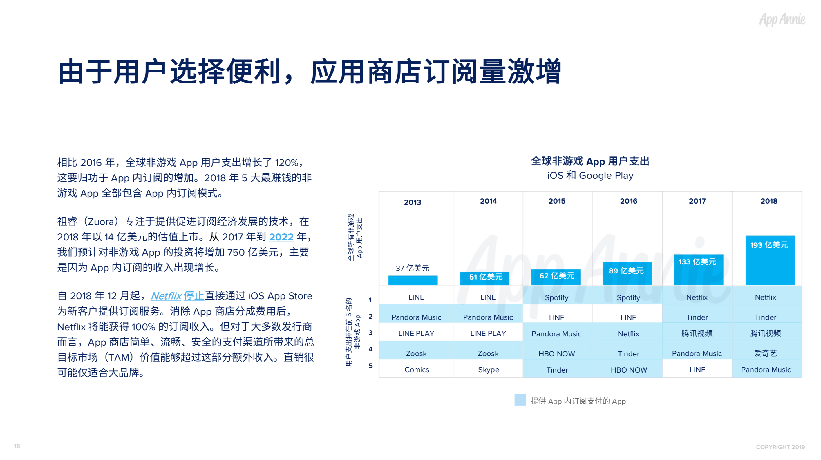 社交通讯App全球使用时长占比过半，视频已经成为预期功能