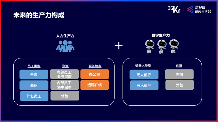 ​来也科技董事长兼CEO汪冠春：智能时代RPA+AI新型劳动力｜WISE2020新经济领风者大会