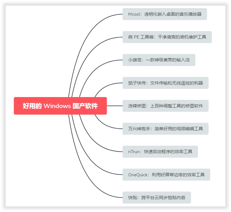 这 9 款优秀的 Windows 国产应用，让你的 PC 更强大