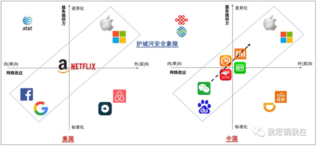 微信之下，微盟会成为下一个Shopify吗？