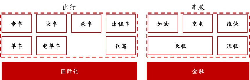 进击的中台，组织的砺炼：互联网大厂的“中台战略”剖析