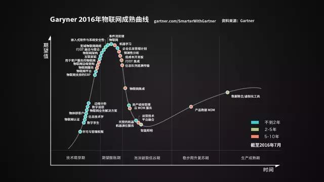 这里有一份关于未来的智能互联网Mapping，请查收