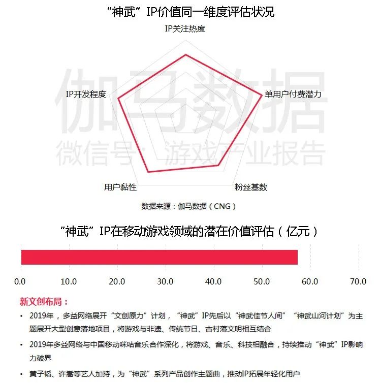 移动游戏IP潜在价值报告：英雄联盟超500亿，动漫改编陷入瓶颈