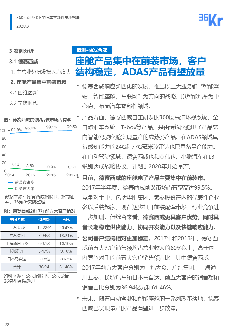 36氪研究 | 新四化下的汽车零部件行业报告