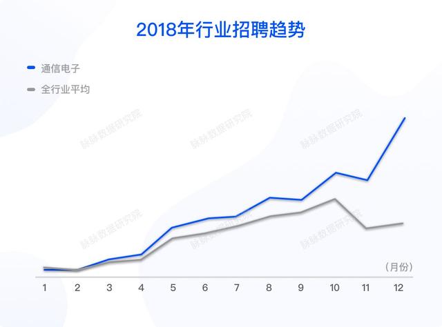 2019春季求职指南：这些领域适合转行