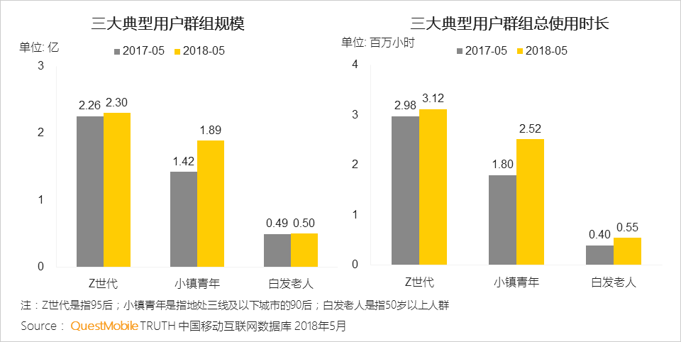 中国移动互联网2018半年大报告：上市潮背后的“存量江湖”争夺战