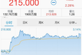 腾讯市值突破2万亿港元，一天之内从亚洲最高跻身全球前十